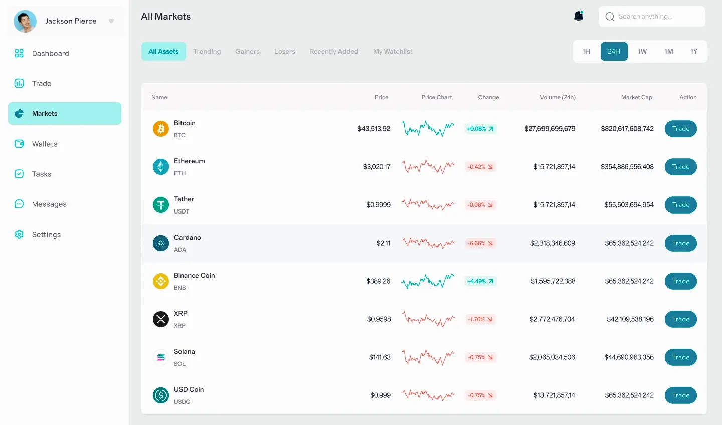 Loup fructange algorithme de trading